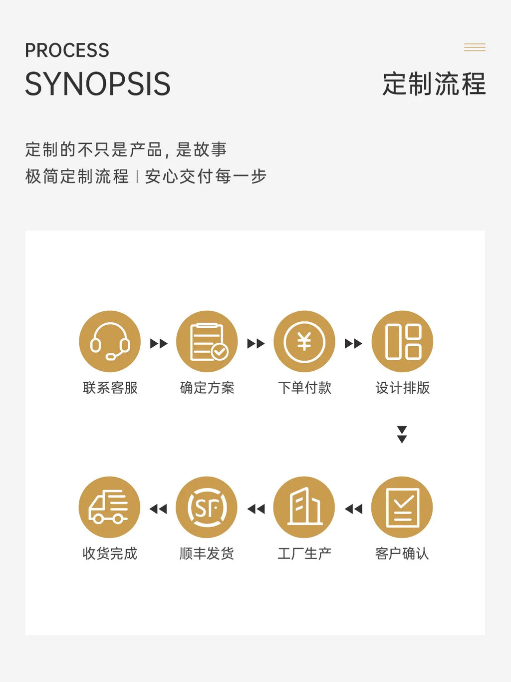 羽毛球浮雕纪念相框定制流程图