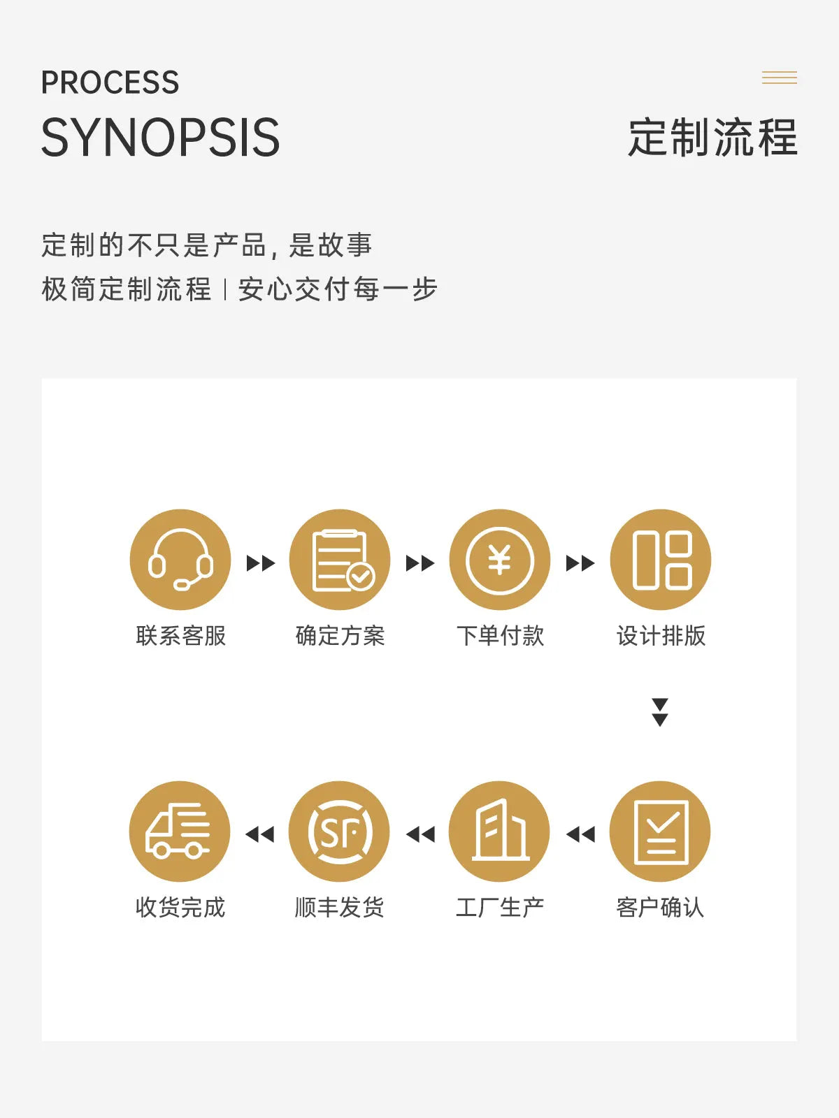 羽毛球浮雕纪念相框定制流程图