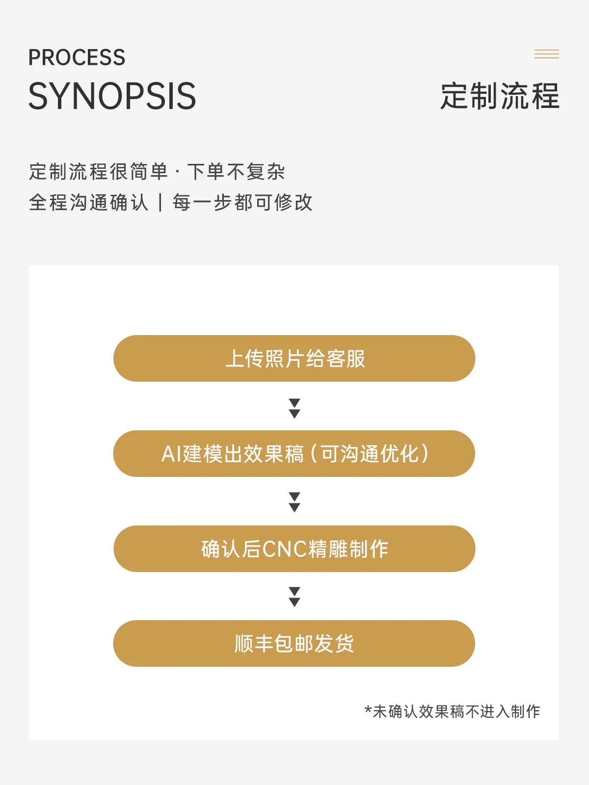 高尔夫浮雕纪念相框定制流程图