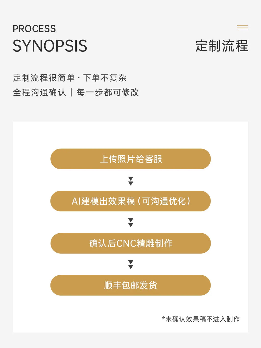 宠物照片定制流程图