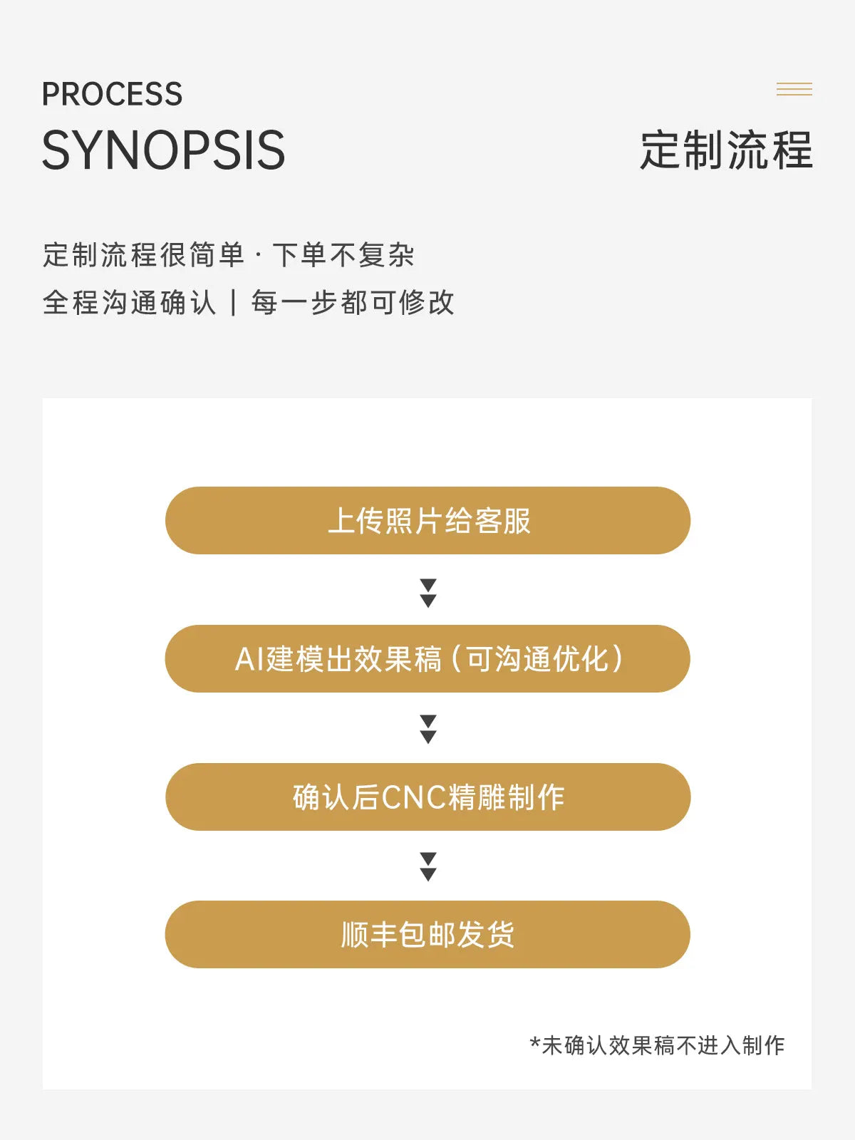 宠物照片定制流程图